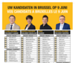 verkiezingen